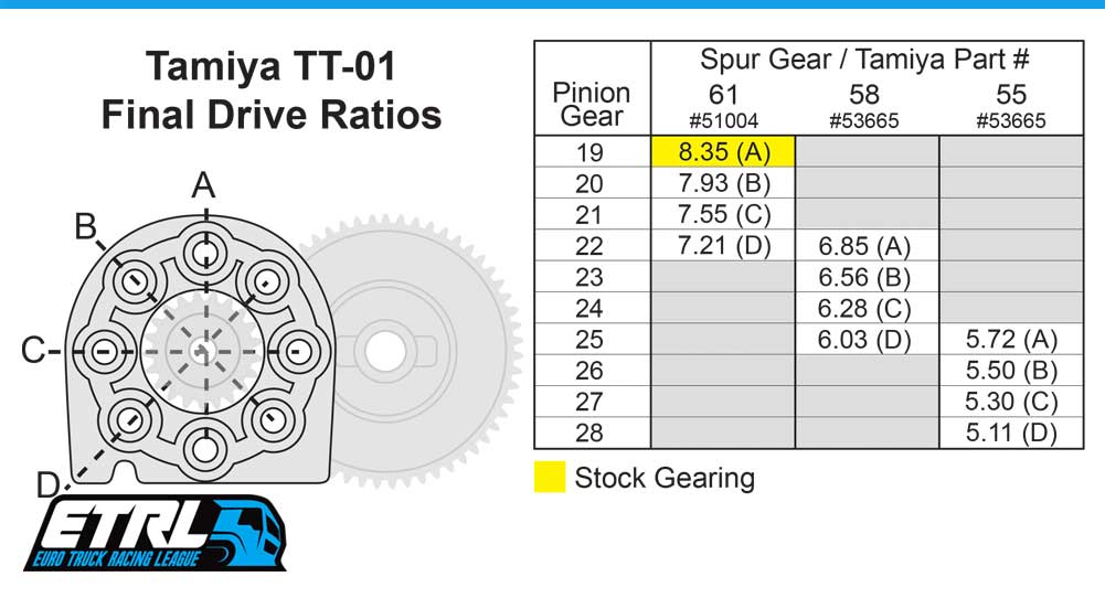 Rc Spur And Pinion Gear Chart