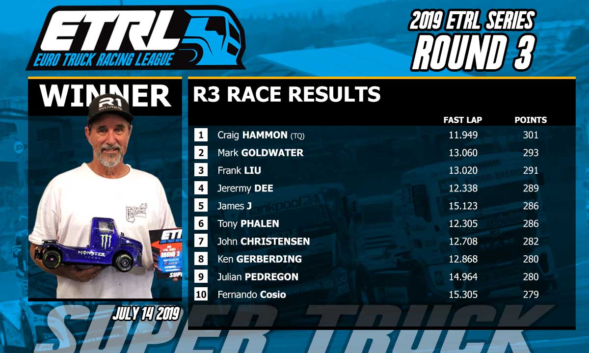 Race Recap: ETRL 2019 Round 3 – Nürburgring